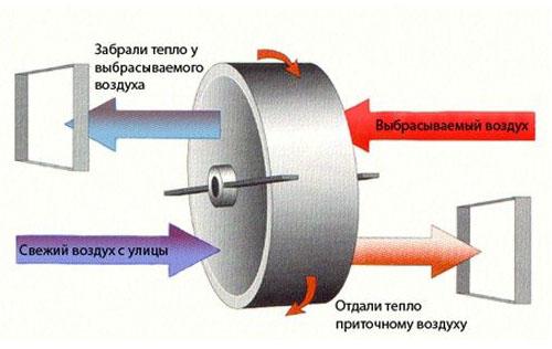 Альпийская свежесть в вашем доме